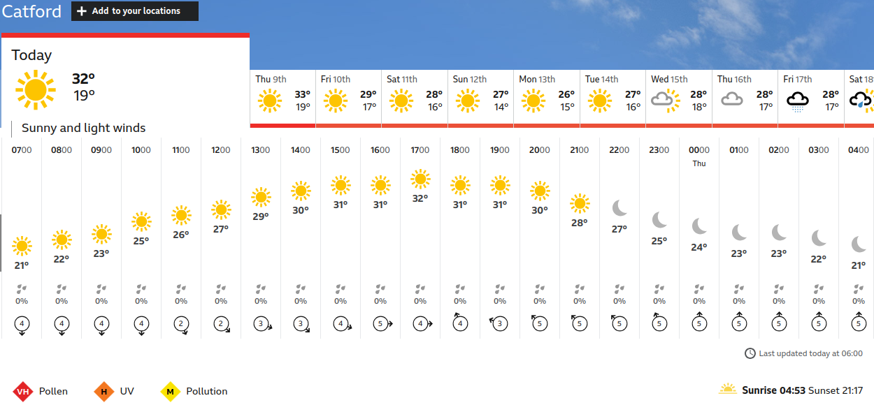 BBC_weather forecast
