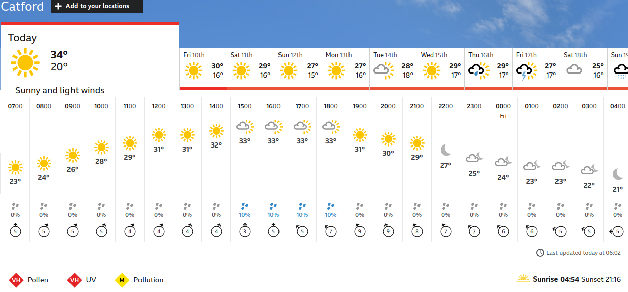 BBC_weather forecast