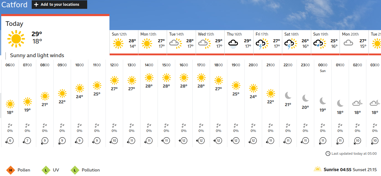 BBC_weather forecast