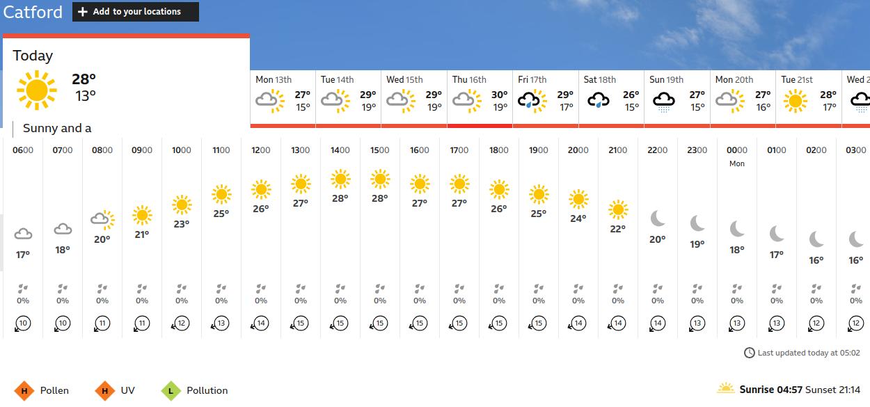 BBC_weather forecast