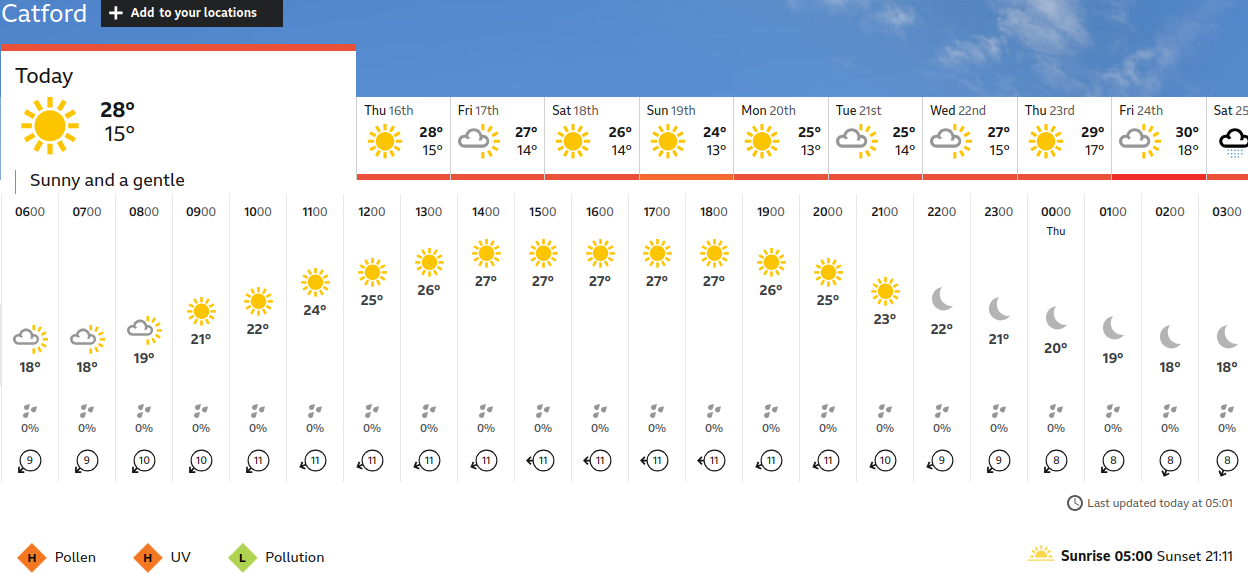 BBC_weather forecast