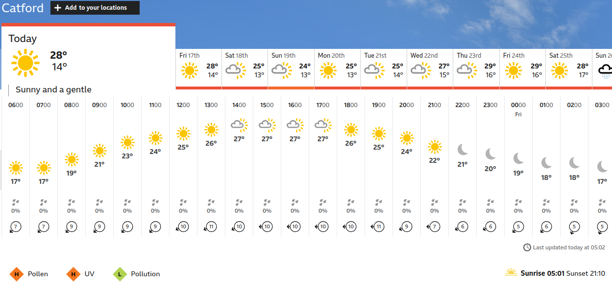 BBC_weather forecast