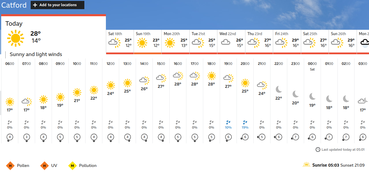 BBC_weather forecast