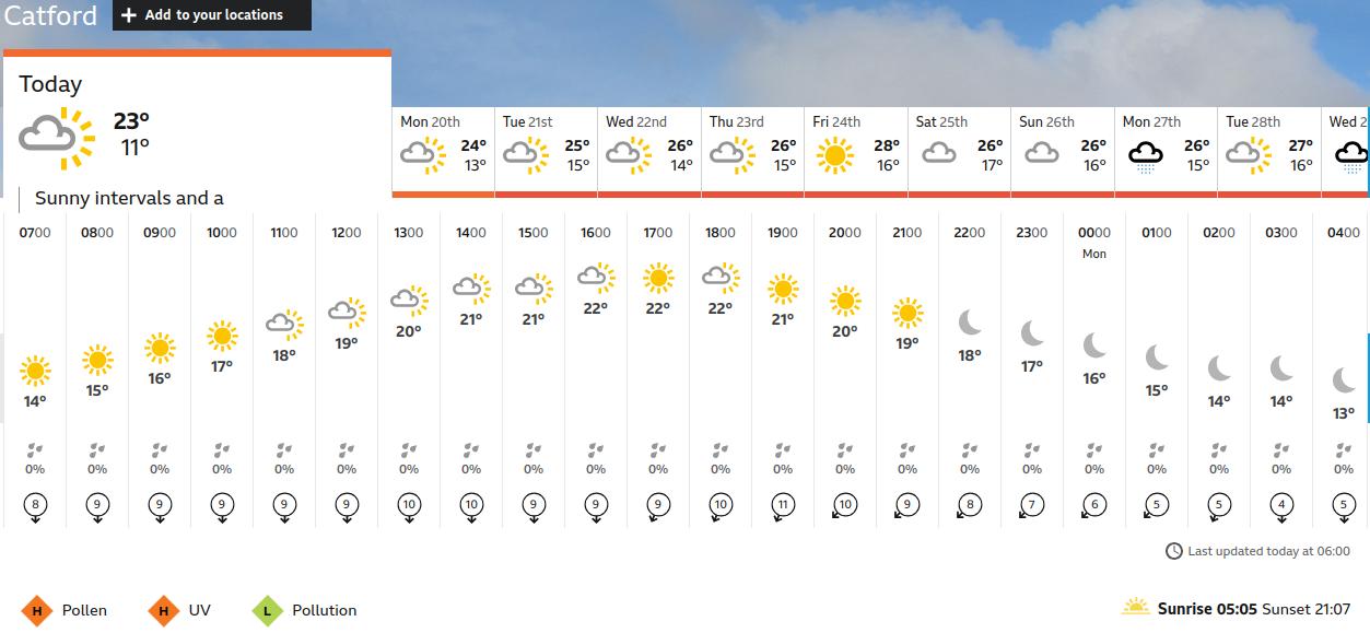 BBC_weather forecast