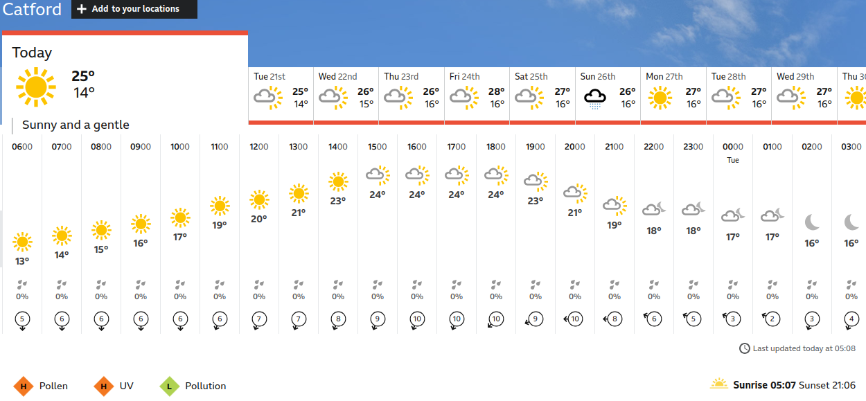 BBC_weather forecast