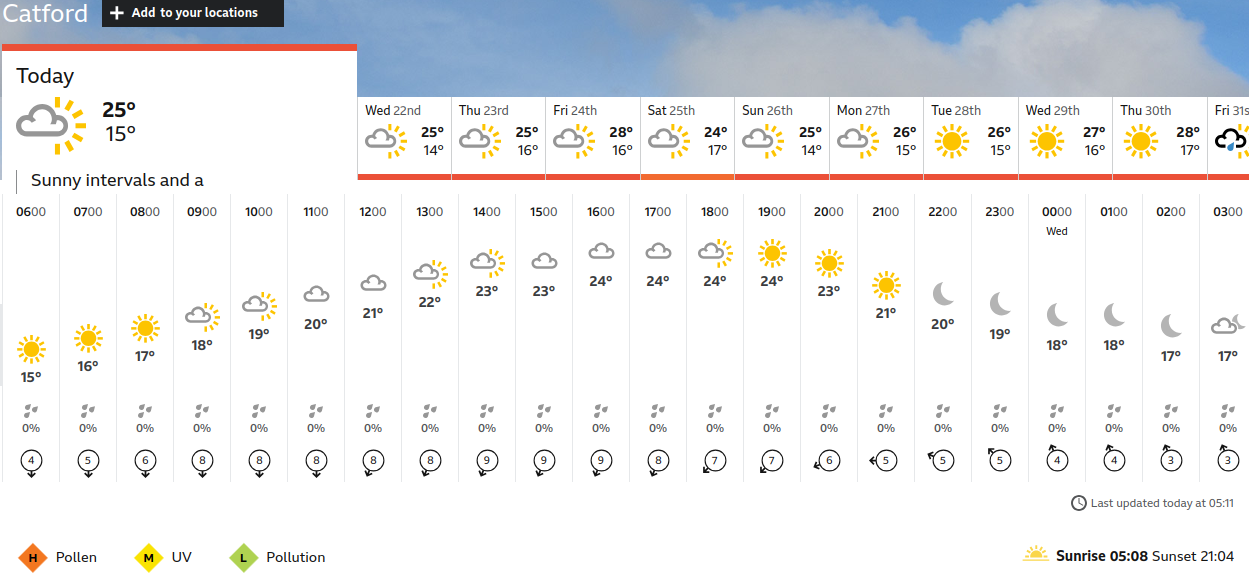 BBC_weather forecast