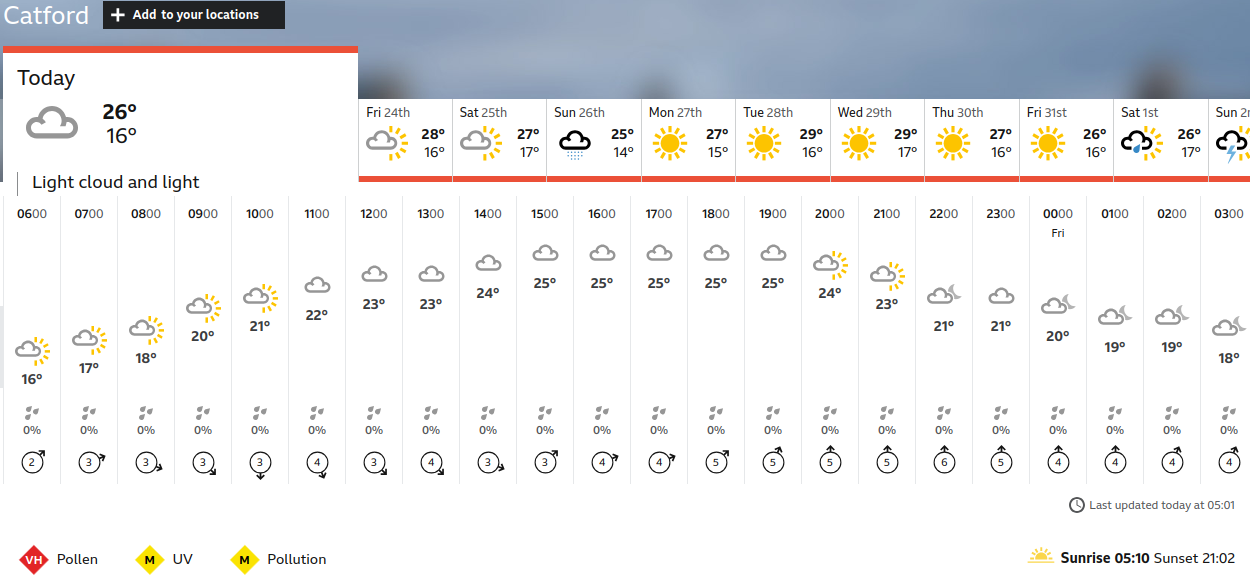 BBC_weather forecast