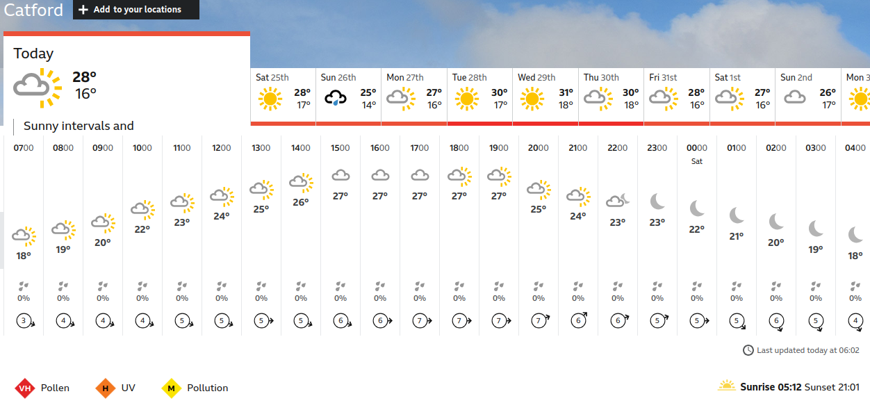 BBC_weather forecast