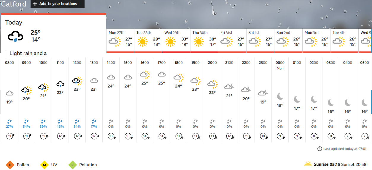 BBC_weather forecast