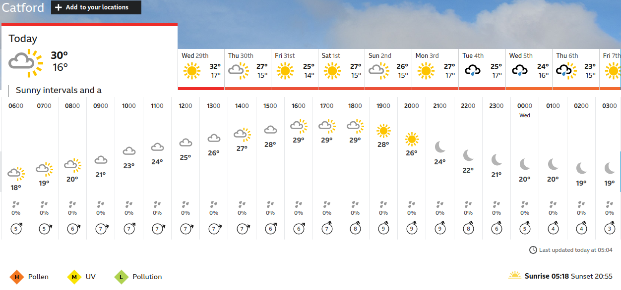 BBC_weather forecast