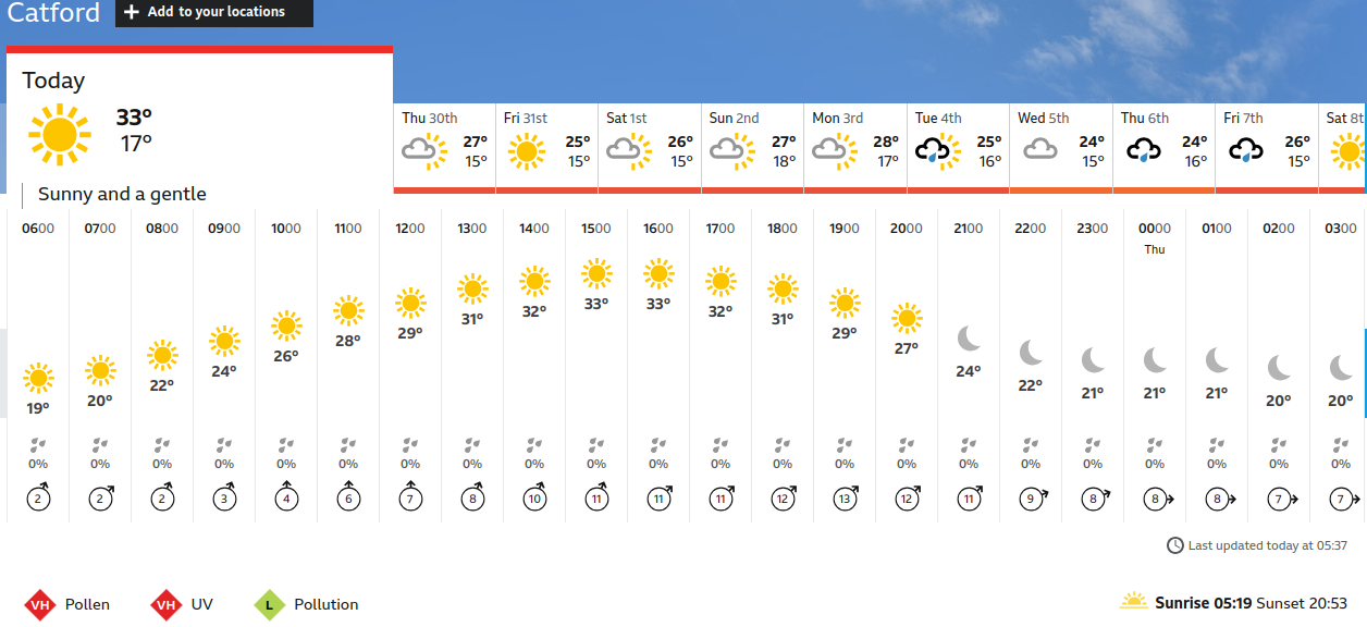 BBC_weather forecast