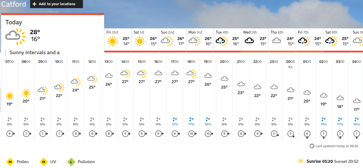 BBC_weather forecast