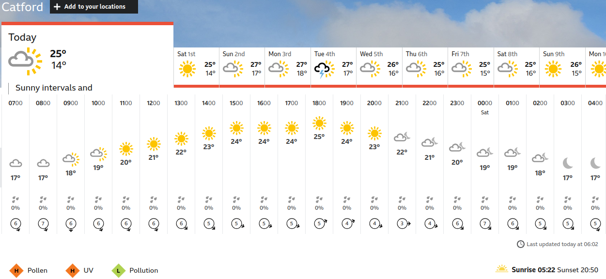 BBC_weather forecast