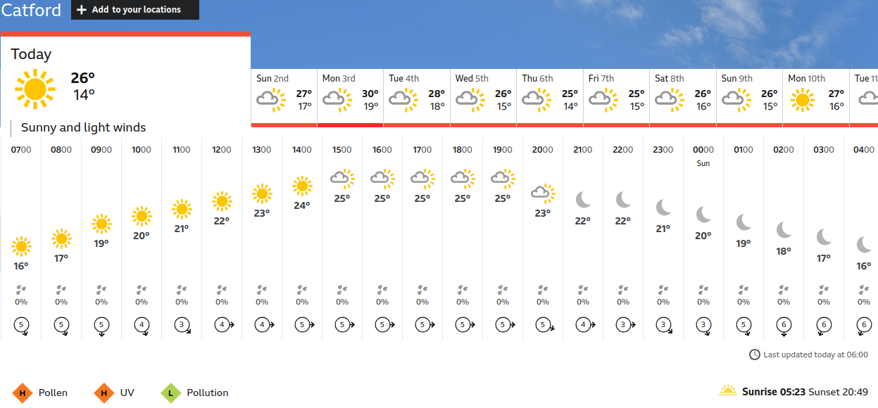 BBC_weather forecast