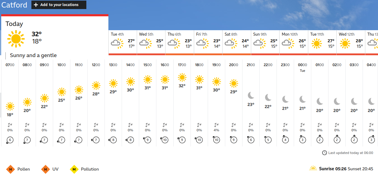 BBC_weather forecast