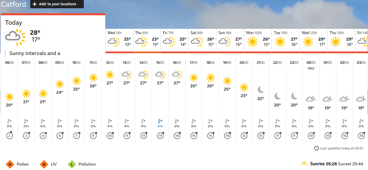 BBC_weather forecast
