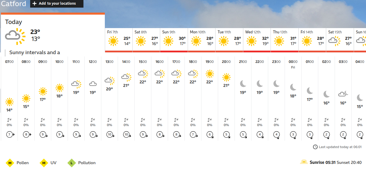 BBC_weather forecast