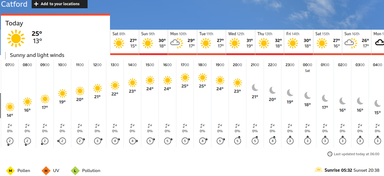 BBC_weather forecast