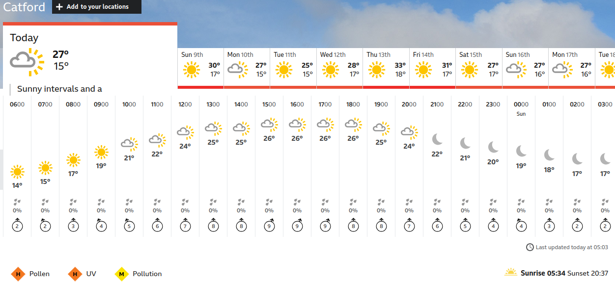 BBC_weather forecast