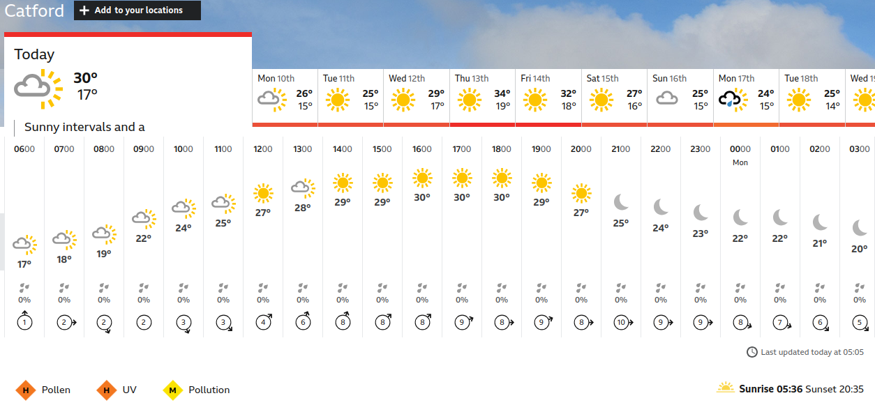 BBC_weather forecast