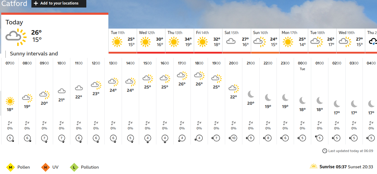 BBC_weather forecast