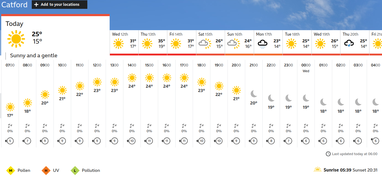 BBC_weather forecast