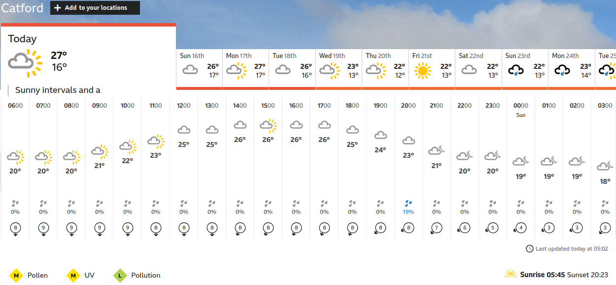 BBC_weather forecast
