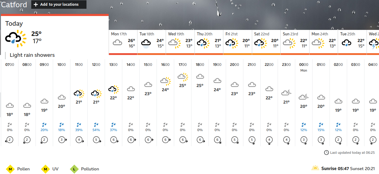 BBC_weather forecast