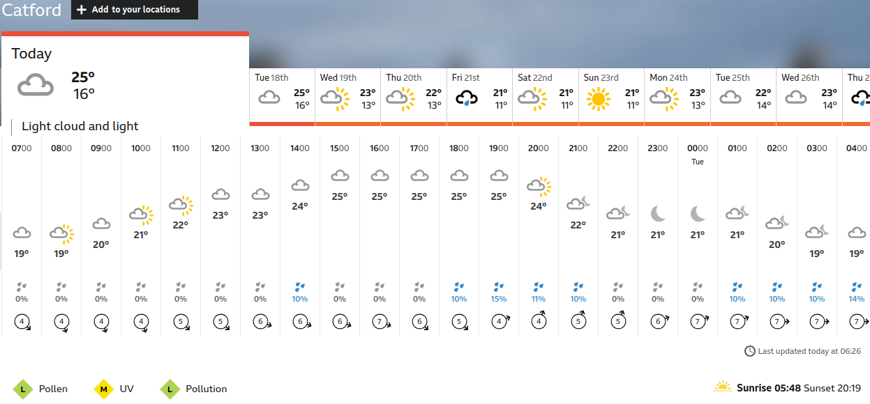 BBC_weather forecast