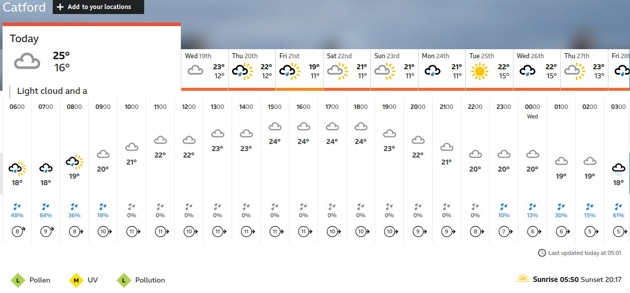BBC_weather forecast