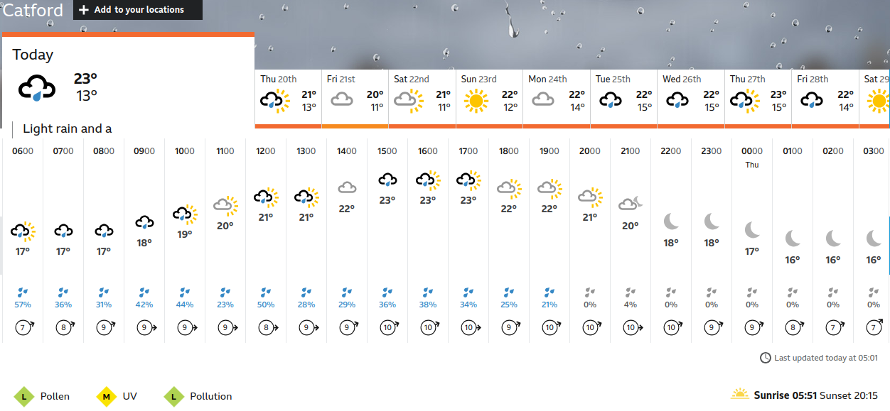 BBC_weather forecast
