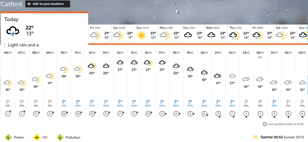 BBC_weather forecast