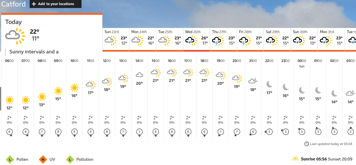 BBC_weather forecast