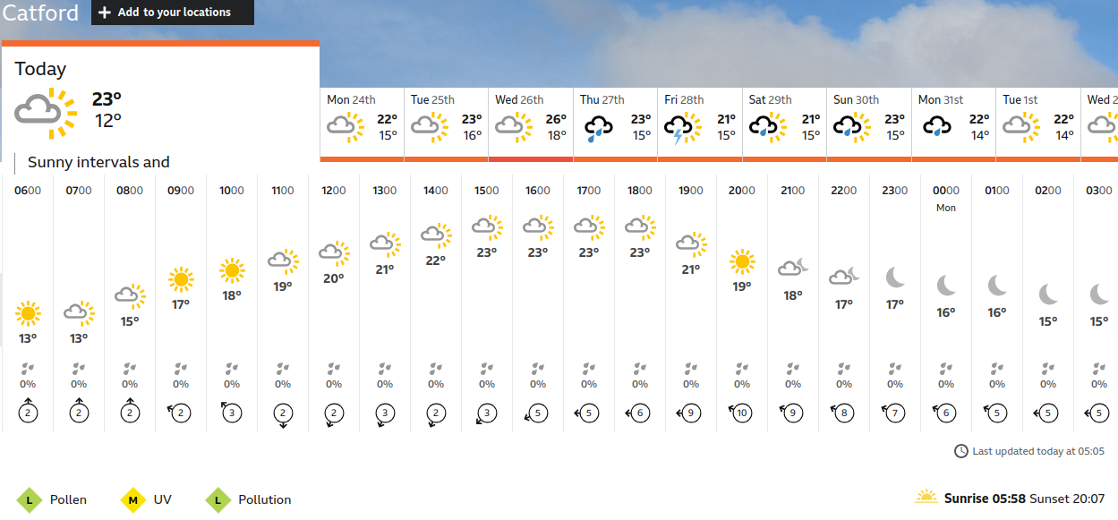 BBC_weather forecast