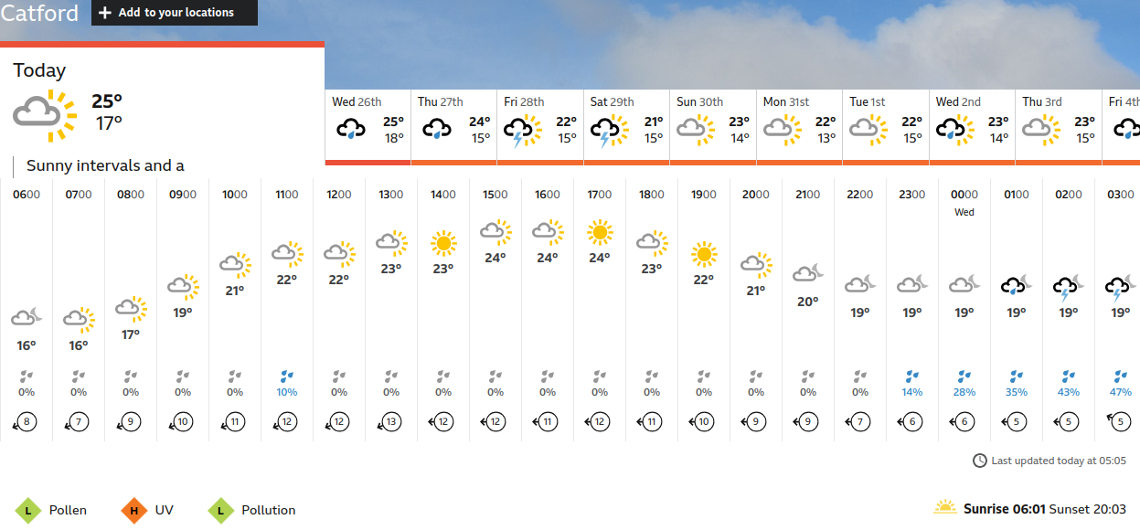 BBC_weather forecast