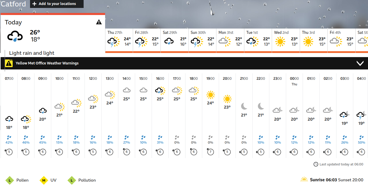 BBC_weather forecast