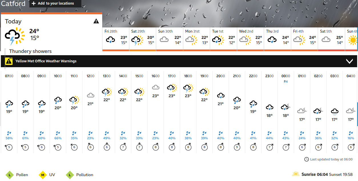 BBC_weather forecast