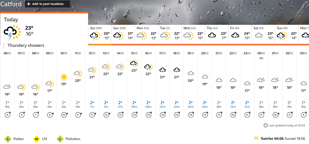 BBC_weather forecast
