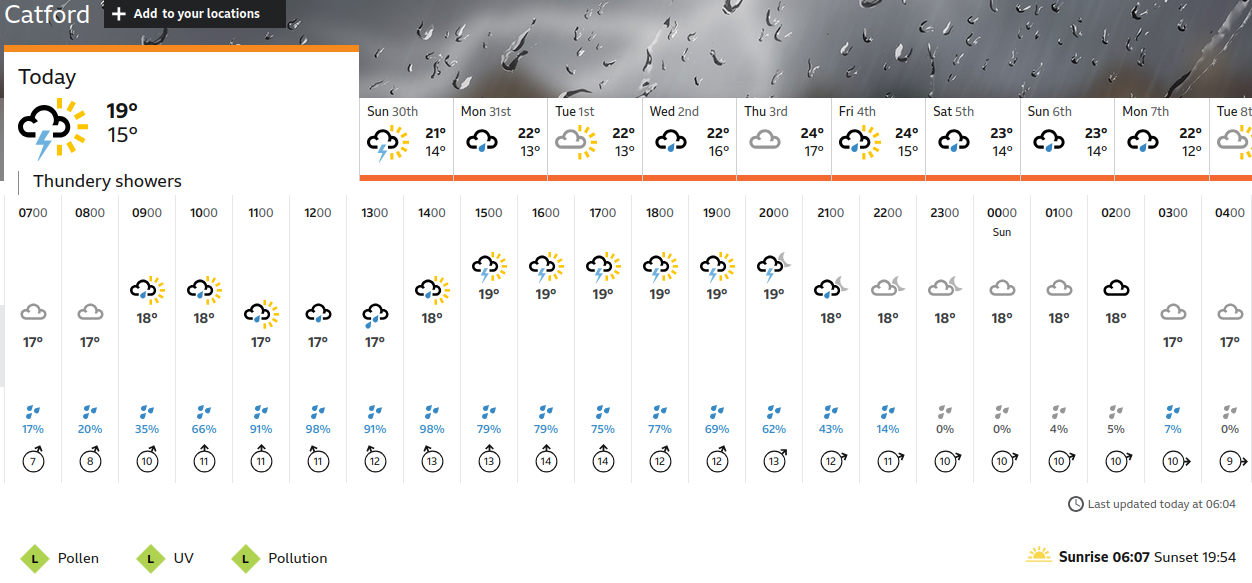 BBC_weather forecast