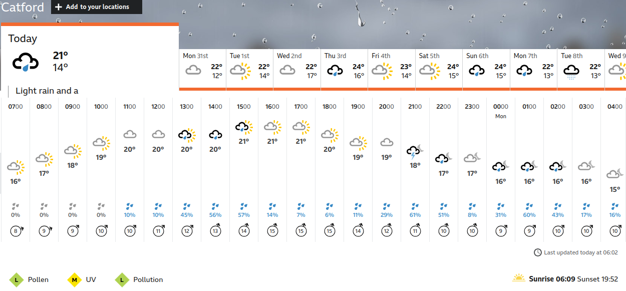 BBC_weather forecast