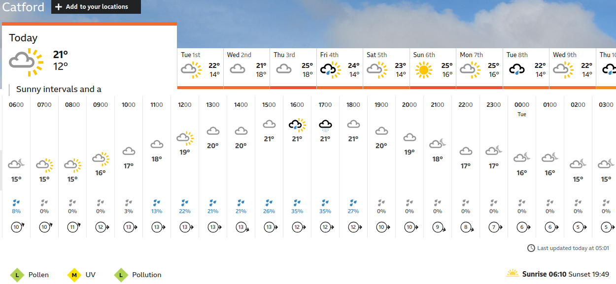 BBC_weather forecast