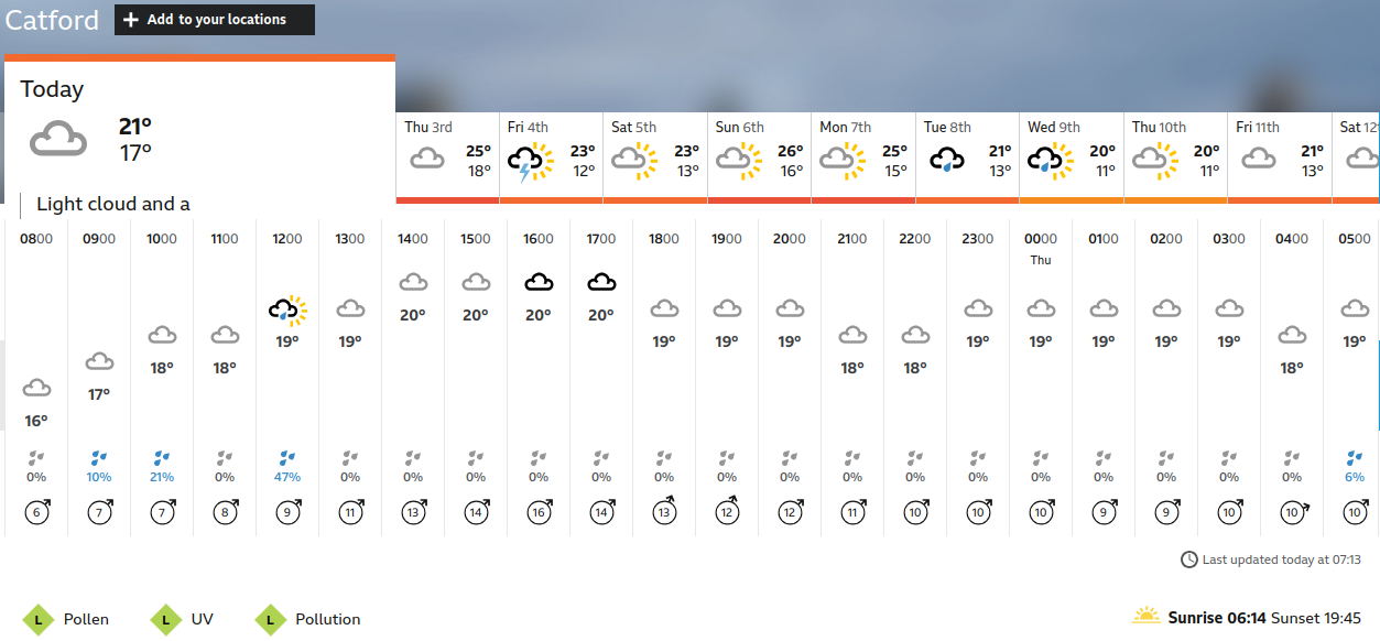 BBC_weather forecast