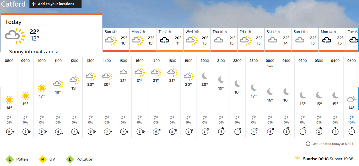 BBC_weather forecast