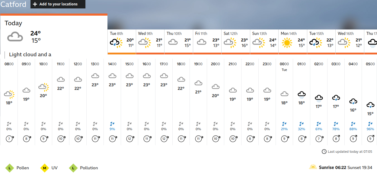 BBC_weather forecast