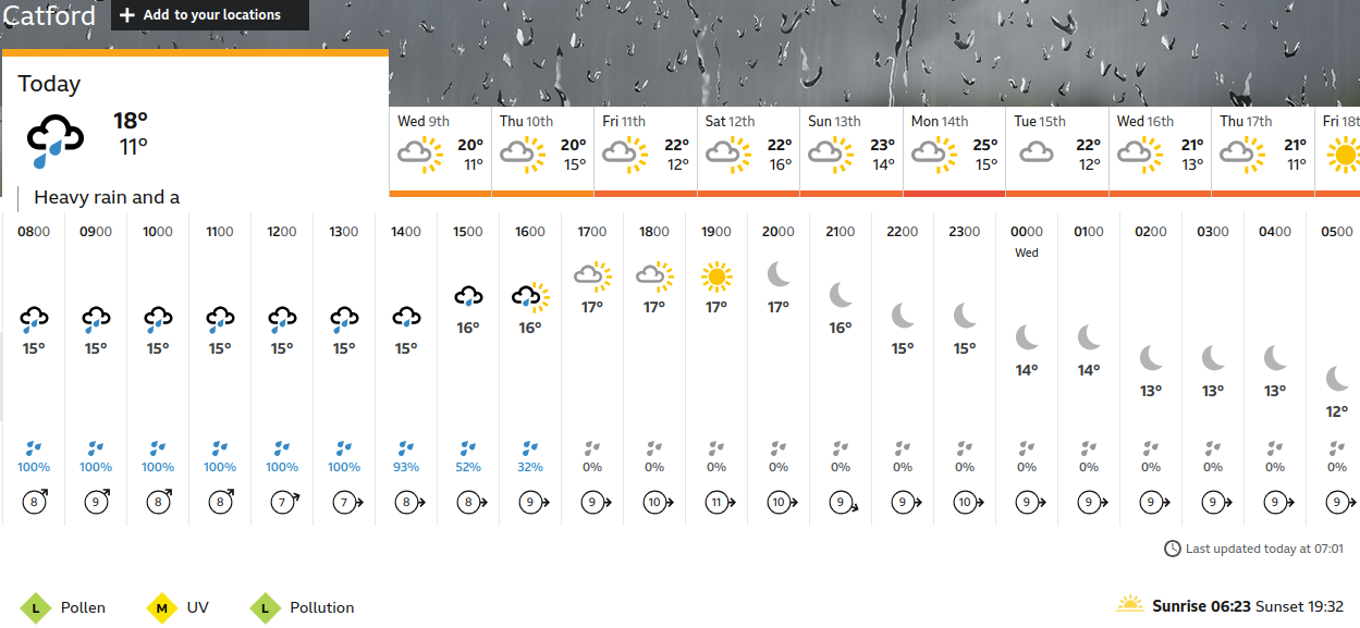 BBC_weather forecast