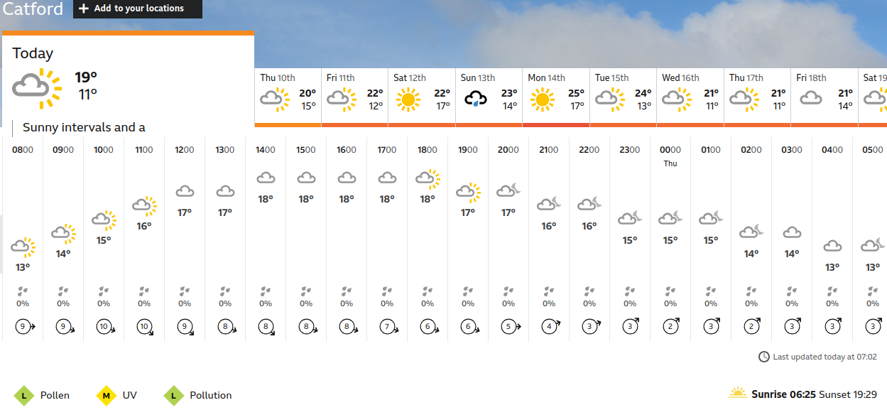 BBC_weather forecast