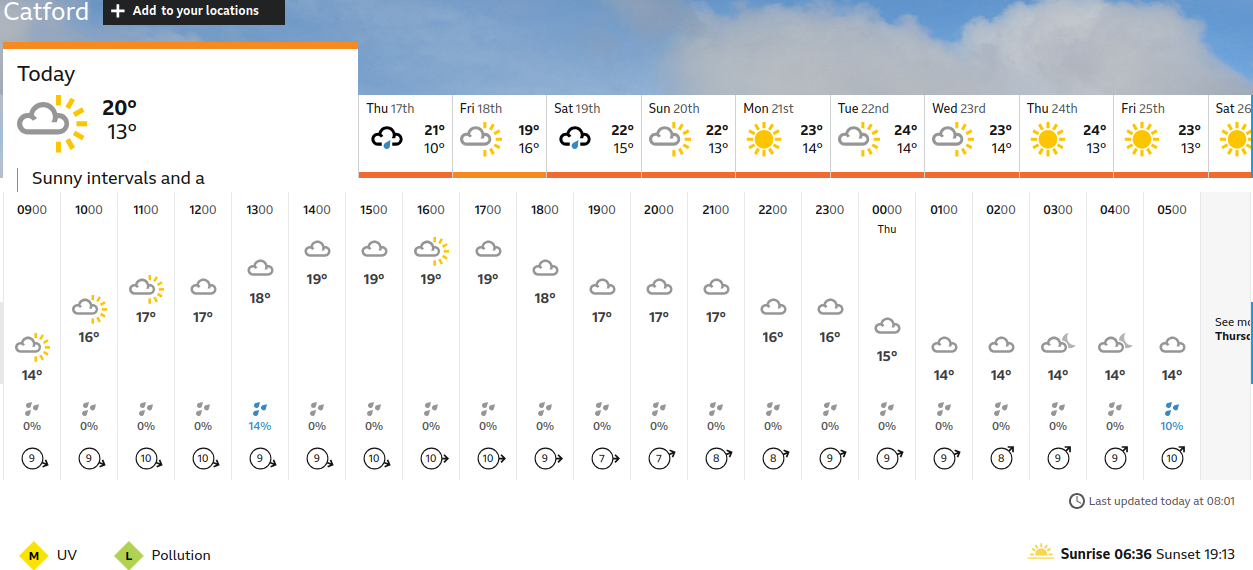 BBC_weather forecast