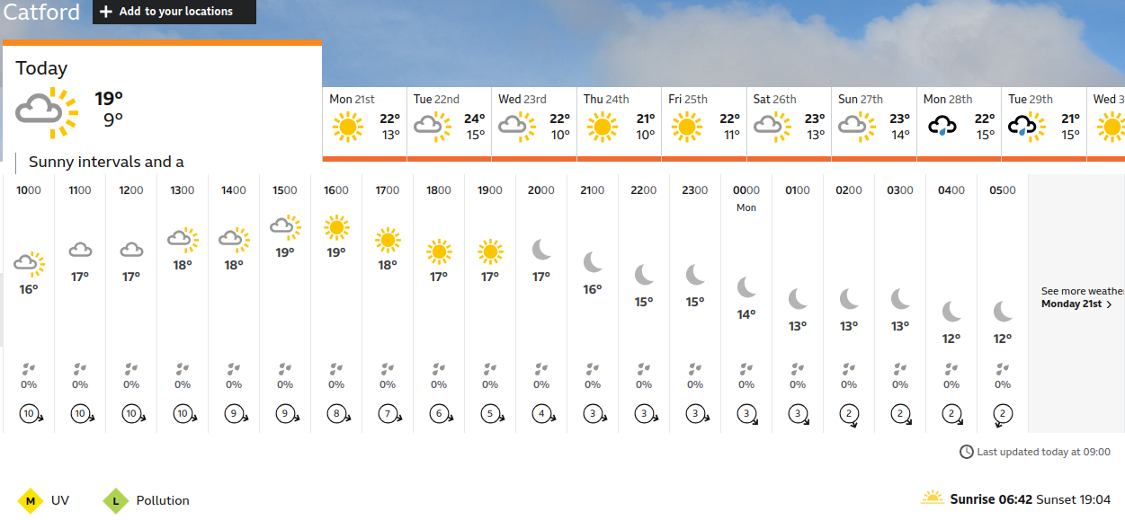BBC_weather forecast