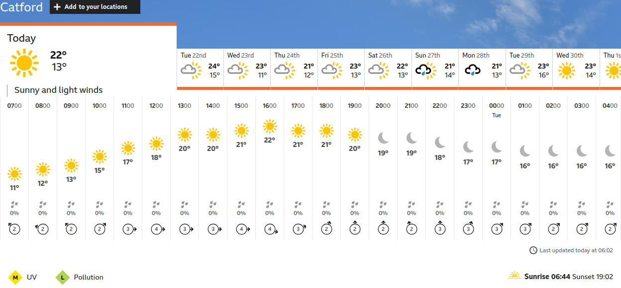 BBC_weather forecast