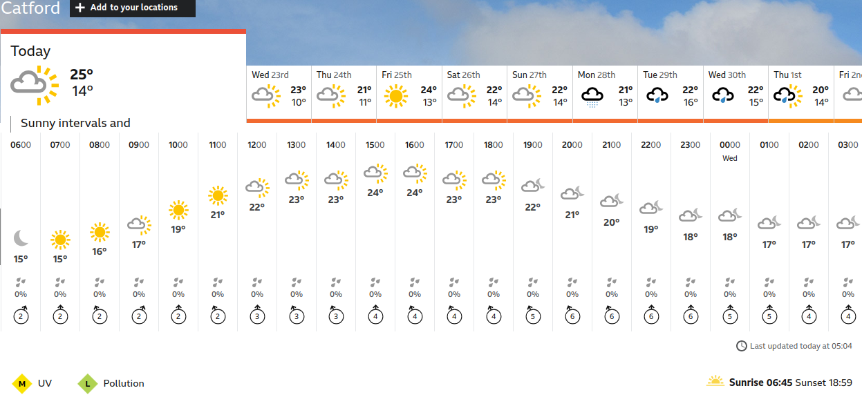 BBC_weather forecast